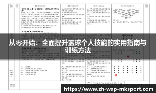 从零开始：全面提升篮球个人技能的实用指南与训练方法